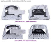 Audi VW Engine Mount Insert - Powerflex PFF85-531