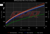Audi VW Carbon Fiber Intake - APR CI100033