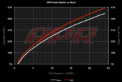 Audi VW Carbon Fiber Intake - APR CI100033