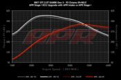 Audi VW Carbon Fiber Intake - APR CI100033