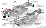 Porsche Performance Cat-back Exhaust System - APR CBK0054