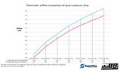 BMW Performance Intercooler - do88 Performance ICM-320