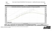 BMW Performance Intercooler - do88 Performance ICM-320