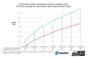 BMW Performance Intercooler - do88 Performance ICM-350-S
