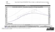 BMW Cold Air Intake System - do88 Performance LF-150-SS