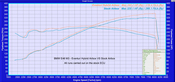 BMW E46 M3 Hybrid Carbon Airbox System - Eventuri EVE-E46ABX-CF-INT