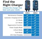 Battery Charger - Bosch C40LI